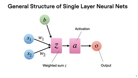 Sebastian Raschka On Twitter Where Linear Regression Single Layer