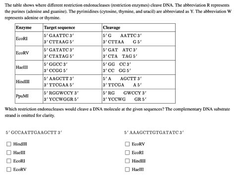 Solved The Table Shows Where Different Restriction Endonucleases Restriction Enzymes Cleave