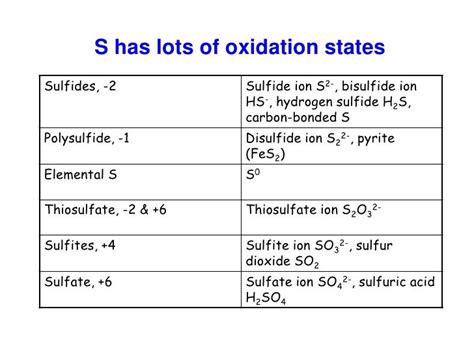 Sulfur