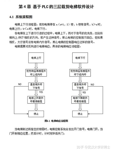 电气论文电气工程及其自动化plc毕业设计模板 知乎