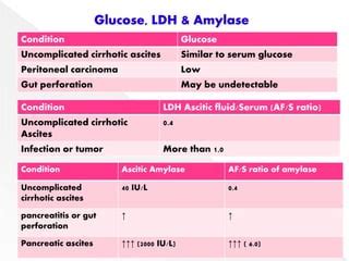 ASCITIC FLUID ANALYSIS PPT