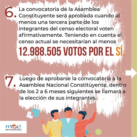 ¿cuál Es El Procedimiento Para Convocar A Una Asamblea Nacional