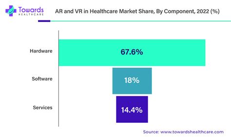 Ar And Vr In Healthcare Market Leads Healthy 24 81 Cagr By 2034