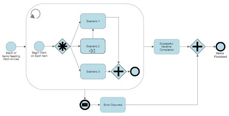 Process Mapping Software - Make Process Maps Online Free