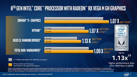 Intel S 8th Gen G Series Processors Pack RX Vega M Graphics PC Gamer