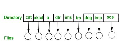 Miscella Explain Batch Operating System