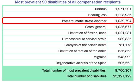 Va Ptsd Rating Chart - Best Picture Of Chart Anyimage.Org