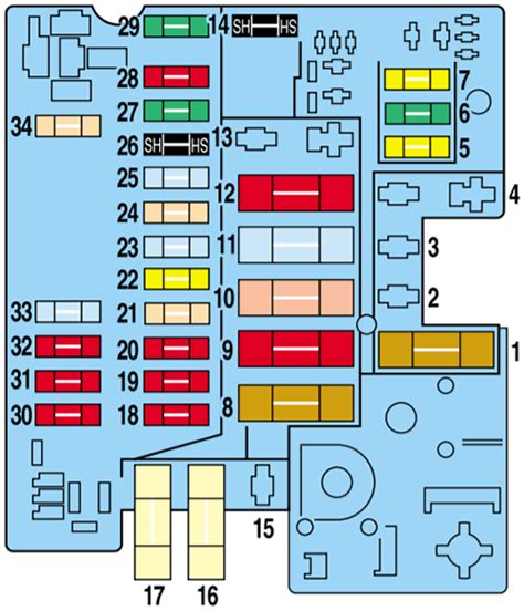 Diagrama De Fusibles Peugeot Partner Fusible Info