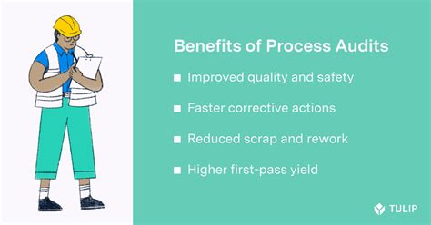 Manufacturing Process Audits A Primer Tulip