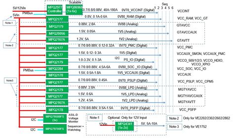 Charged EVs A Look At Material Considerations For EV