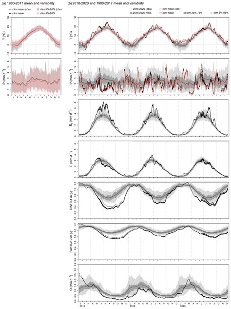 Nhess The West Central European Drought Projected In A Warmer