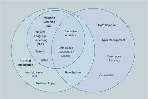 Defence Artificial Intelligence Strategy Govuk