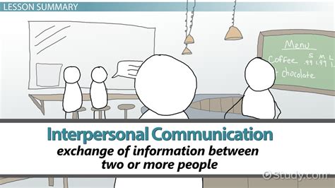 Interpersonal Communication Definition Characteristics And Types Video And Lesson Transcript