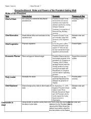 Jayson Dix Executive Branch Roles And Powers Of The President