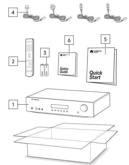 Cambridge Audio Axa35 Musical Budget Amplifier User Manual