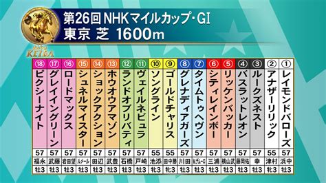 フジテレビ競馬 On Twitter 【みんなのkeiba 5月9日 日 午後3時】 第26回 Nhkマイルカップ・gⅠ 東京 芝