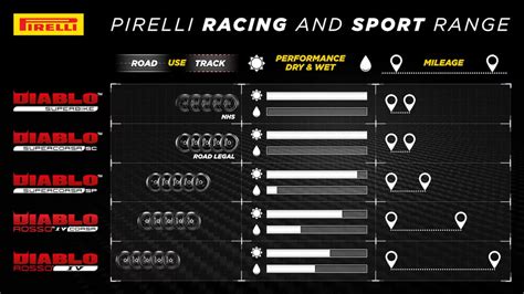 Pirelli Diablo Supercorsa V4 First Look SportBikes Inc Magazine