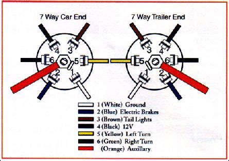 Ram Truck Trailer Wiring