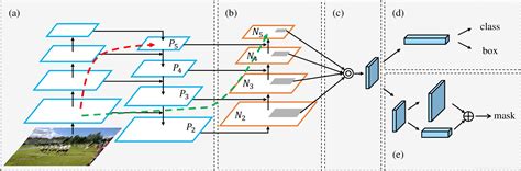 Yolov8原理深度解读超级详细yolov8网络轻量化 Csdn博客