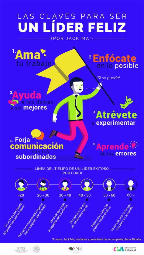 Cualidades Para Ser Un Lider De Exito Infografia Infographi Nbkomputer