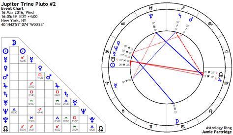 Jupiter Trine Pluto Natal And Transit Astrology King