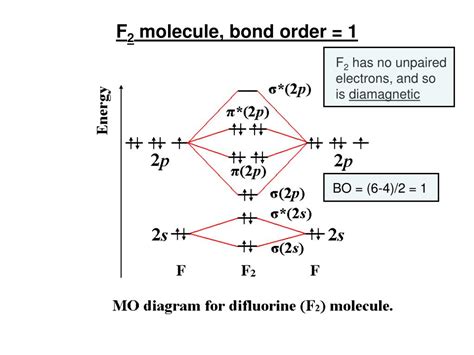 Molecular Orbital Diagram For F2 2