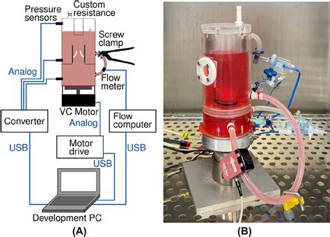 Structure A And Photo B Of The Bioreactor Adjusted From Ref