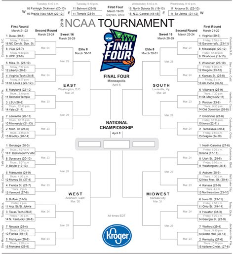 2019 Ncaa Tournament Brackets