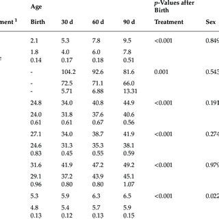 Effects Of Maternal Undernutrition During Mid Gestation On Carcass