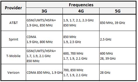 Cell Phone Frequencies W8jxn Jackson Mi