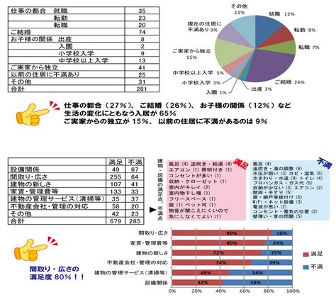 入居時アンケート2018年1月～3月 愛知の賃貸経営・土地活用はメゾネットno1 ザ借家東新住建