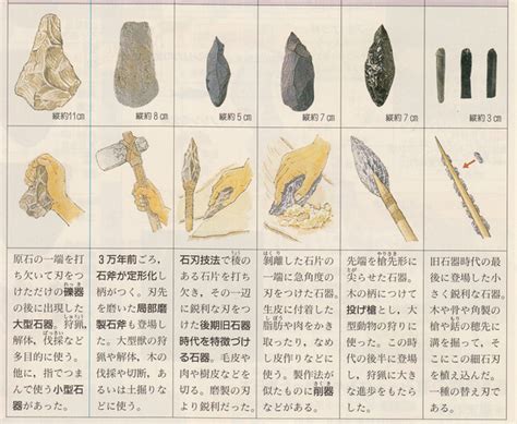 第1回 日本史講座のまとめ②旧石器時代の文化と社会 山武の世界史