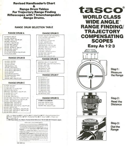 Information On An Old Tasco Scope Ar15com