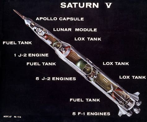 No Shortage Of Dreams Saturn Apollo Applications Combining Missions