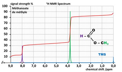 Spectre Rmn Du Proton