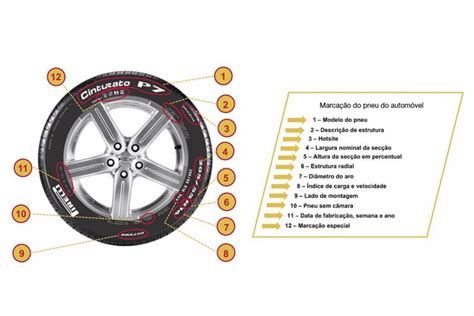 Saiba Como Ler Corretamente As Informa Es De Um Pneu Automais