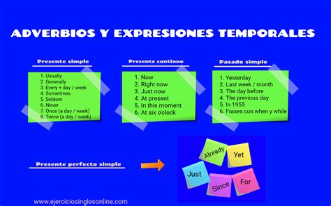 Adverbios Y Expresiones Tiempos Verbales Ejercicios Inglés Online