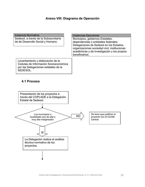 VIII Diagrama De Operaci N