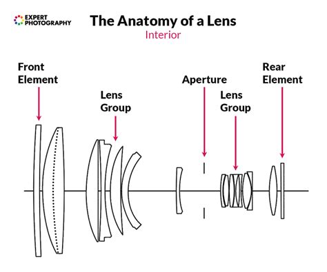 How Does A Camera Lens Work Myers Grell1966