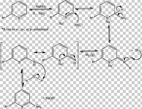 Chichibabin Reaction Chichibabin Pyridine Synthesis Chemical Reaction ...