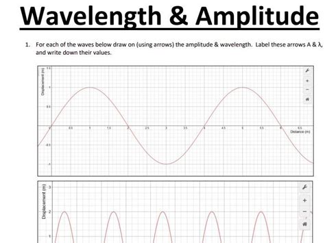 Worksheet On Amplitude And Wavelength Of Waves Teaching Resources