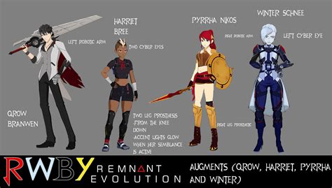 Rwby Jnpr Weapons