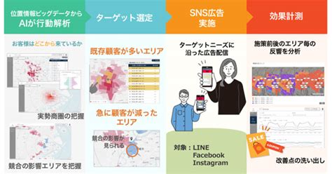 位置情報ビッグデータを元に効果的なsns広告を配信可能な「xlロケーションベース広告」を提供開始 Voix Biz