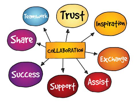 Collaboration Teamwork Organization Management Clip Art Others Png