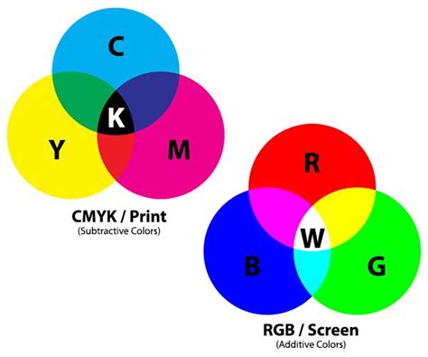 Kombinasi Warna Cmyk Dan Rgb Sinau