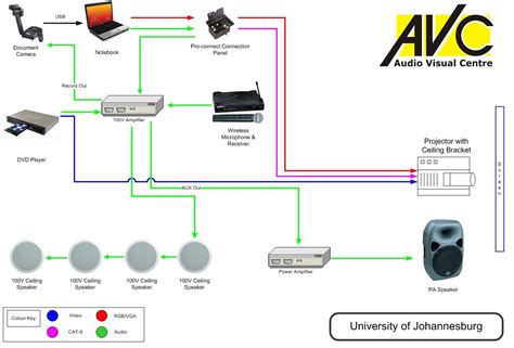 Audio Visual Setup Diagram Generator Visio For Av Design