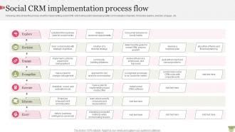social crm implementation process flow