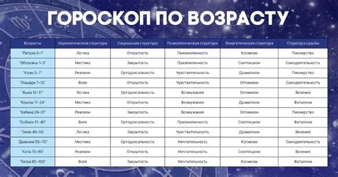 Основные этапы жизни