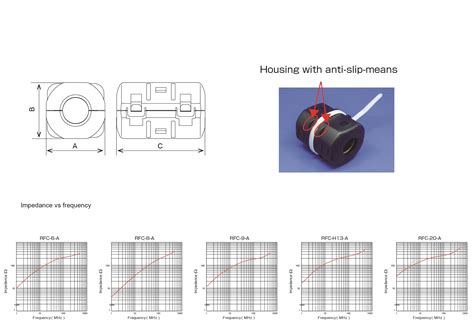 Rfc A Sleeve Ferrite Clamp Kitagawa Gmbh