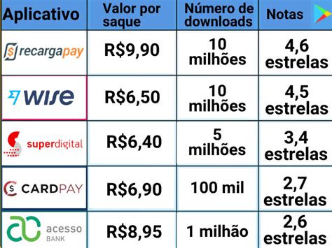 5 Melhores Cartões Pré Pago Internacional Mastercard Cartão Pré Pago